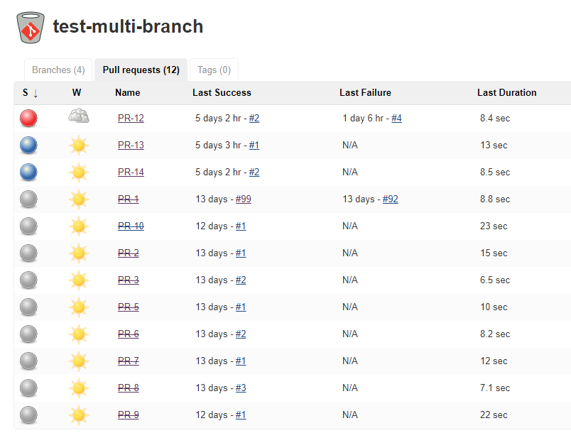 Jenkins multi-branch pipeline 设置